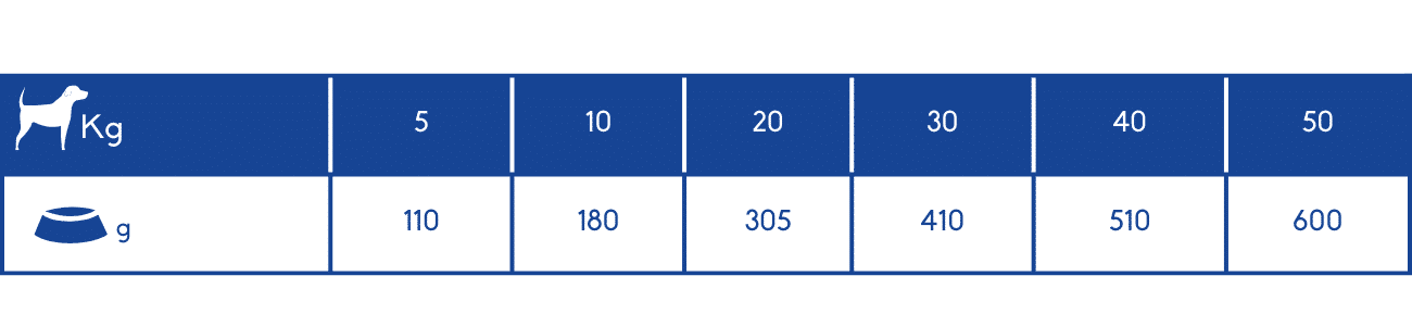 Rations journalières image
