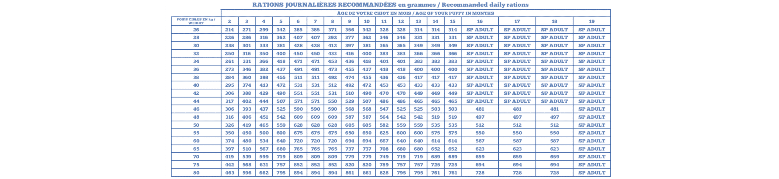 Rations journalières image