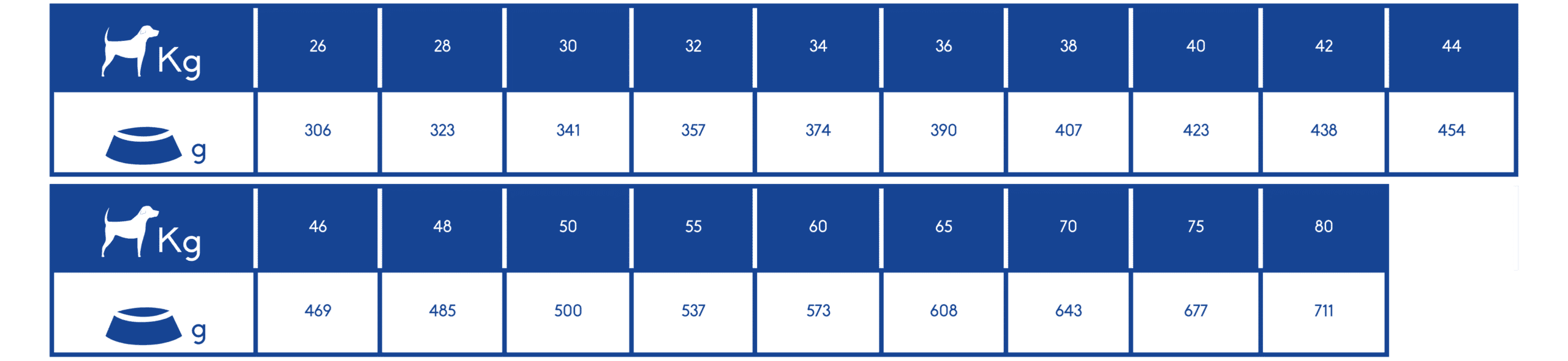 Rations journalières image