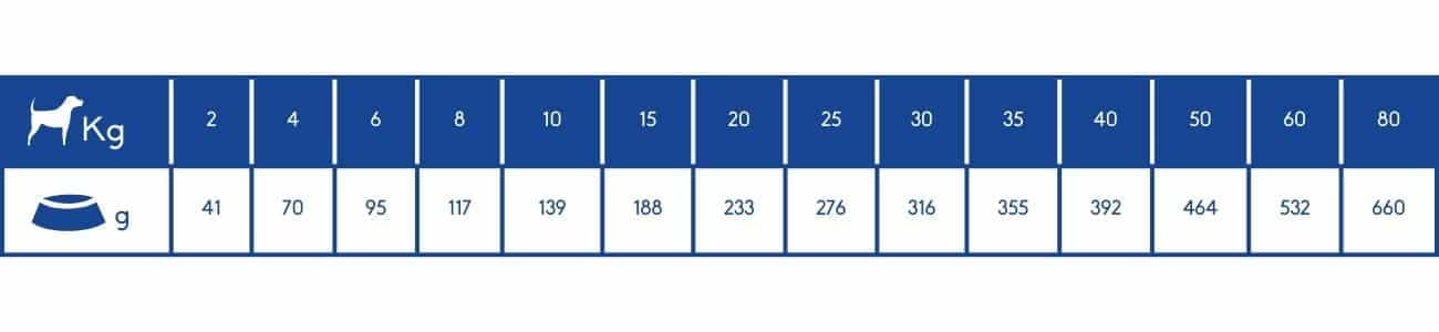 Rations journalières image