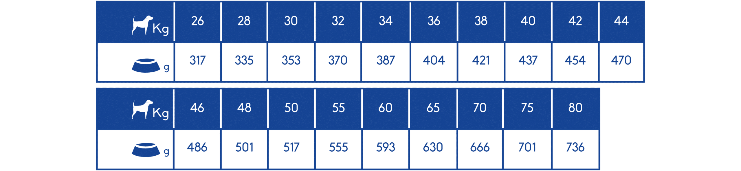 Rations journalières image