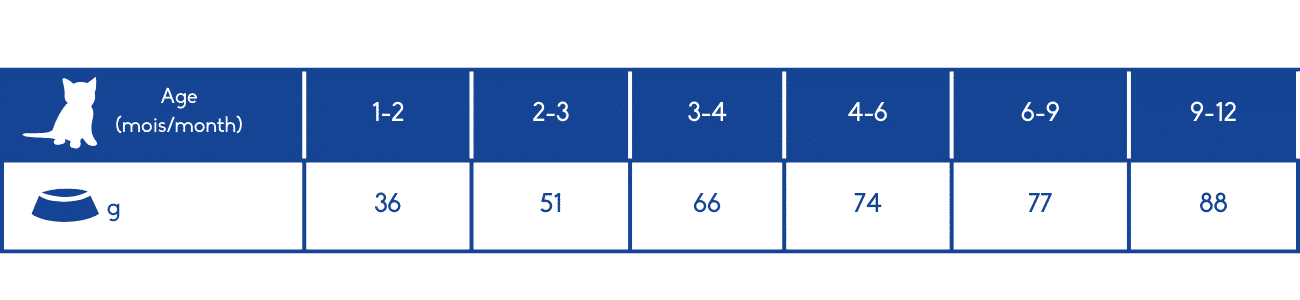 Rations journalières image