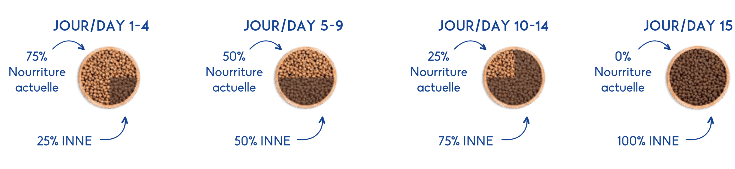 Transition alimentaire image