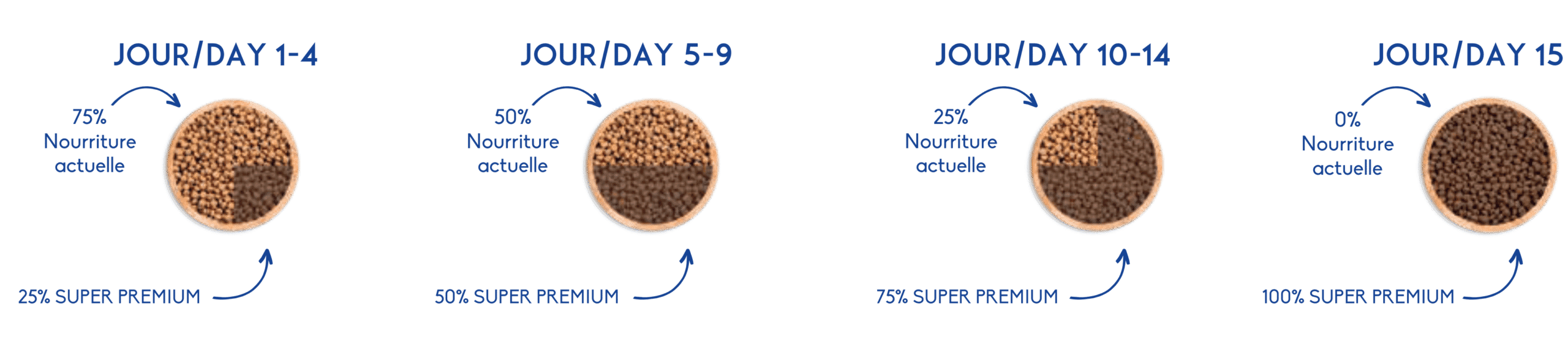 Transition alimentaire image