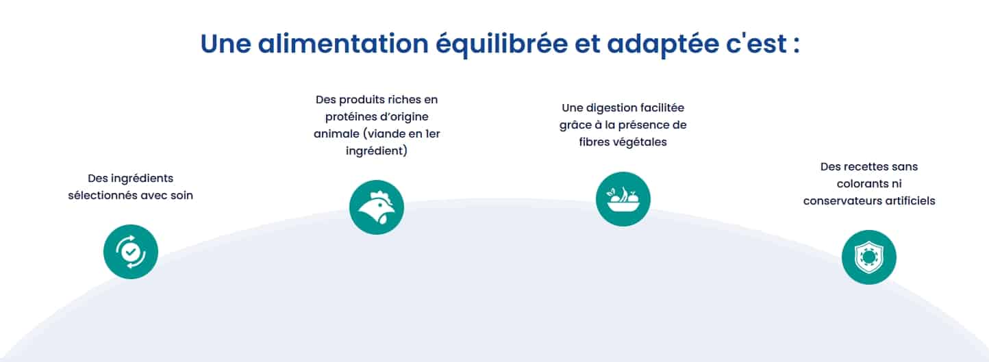 Alimentation équilibrée Nutrivet