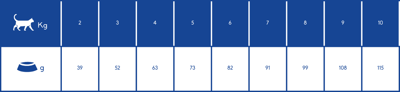 Rations journalières image