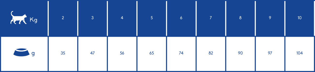 Rations journalières image
