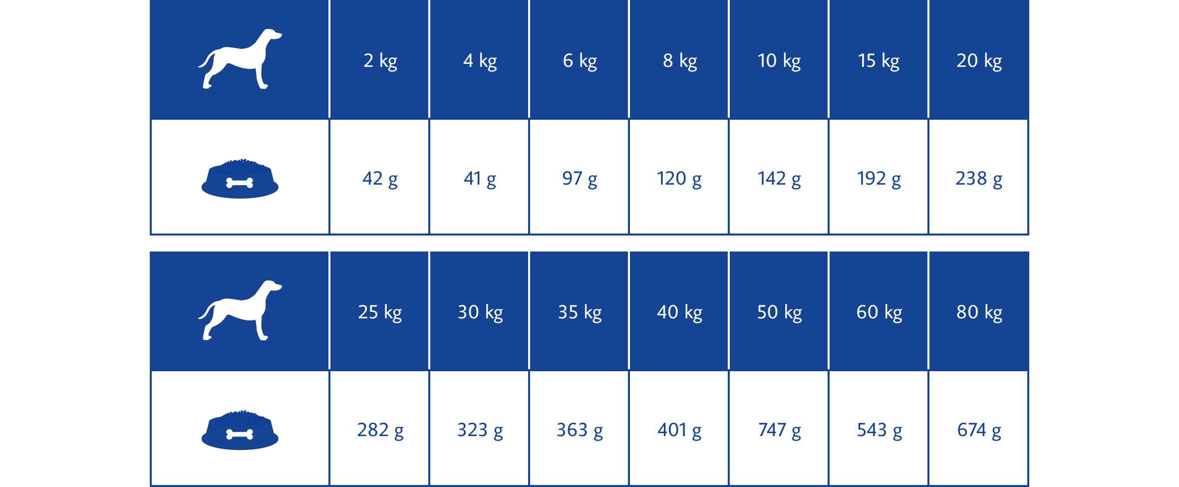 Rations journalières image