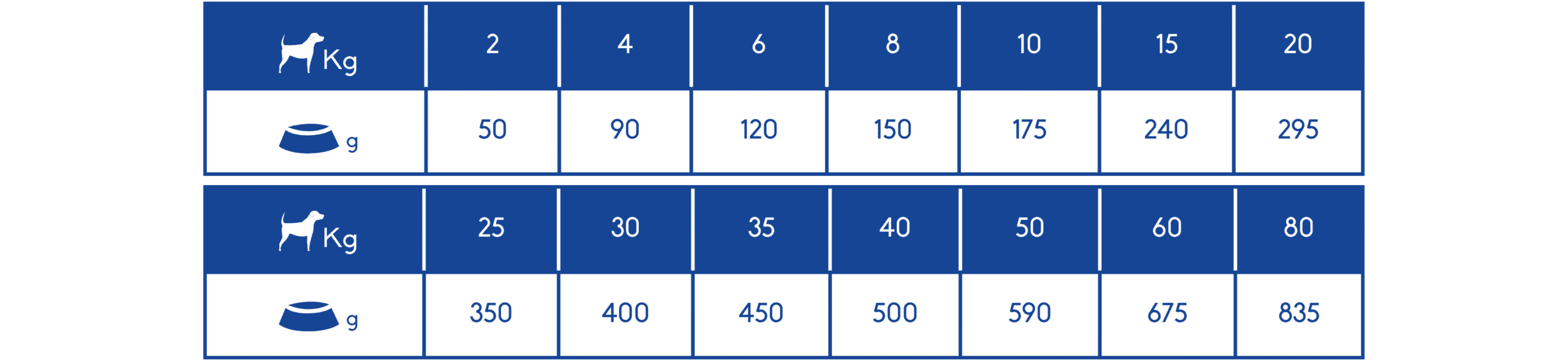 Rations journalières image