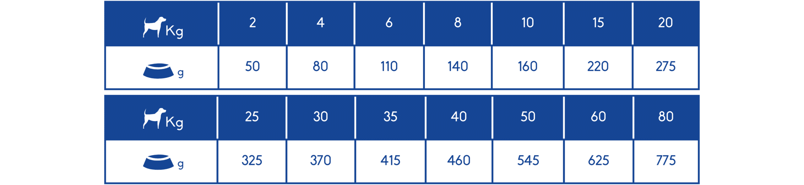Rations journalières image