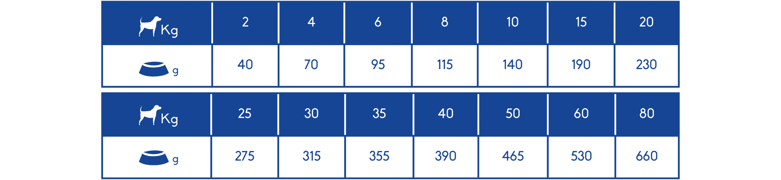 Rations journalières image
