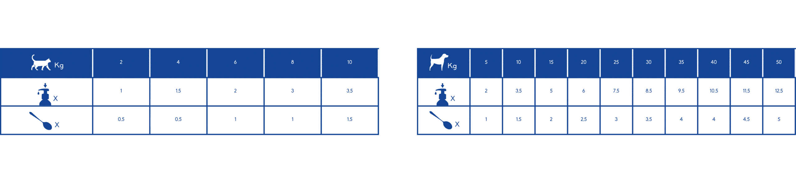 Rations journalières image
