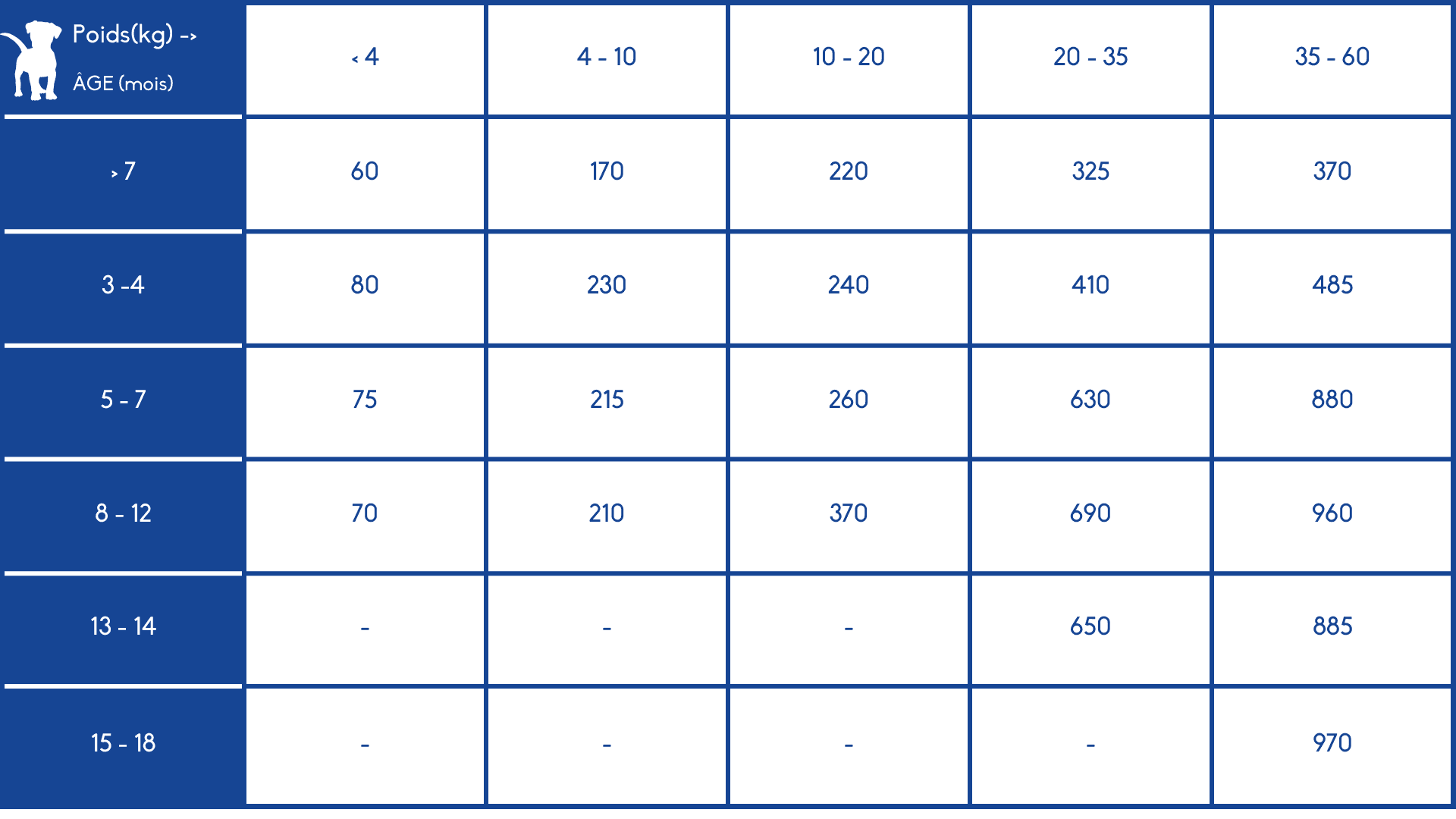 Rations journalières image